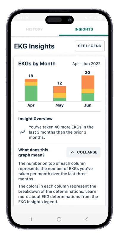 Insights